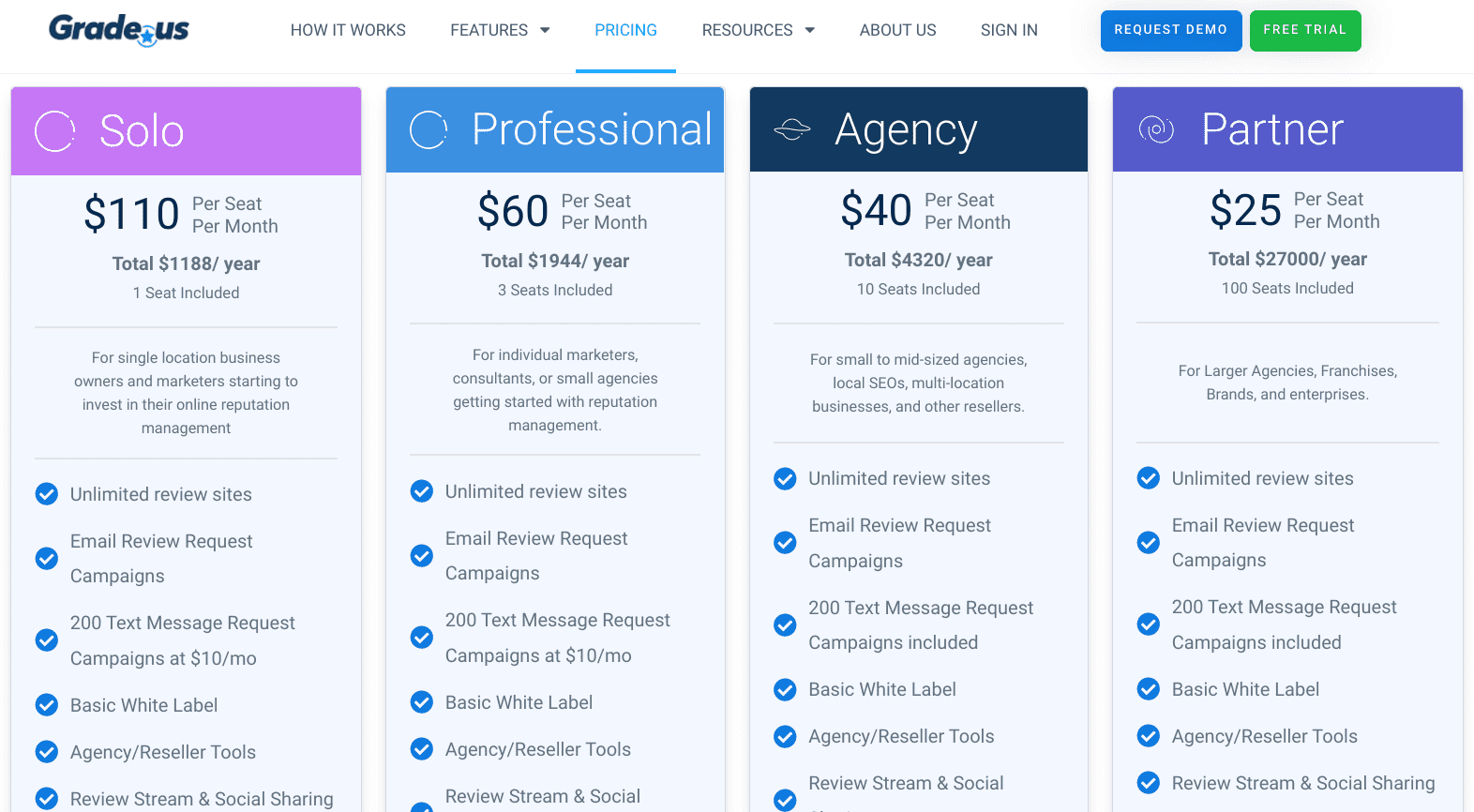 Grade.us pricing table