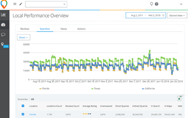 Local Clarity dashboard