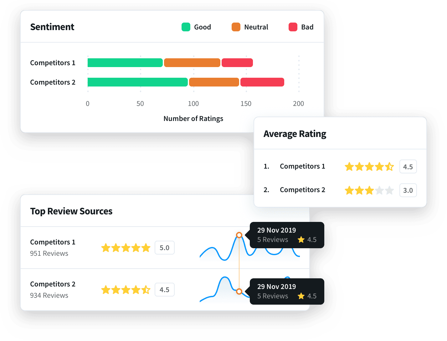 Reviewshake analytics