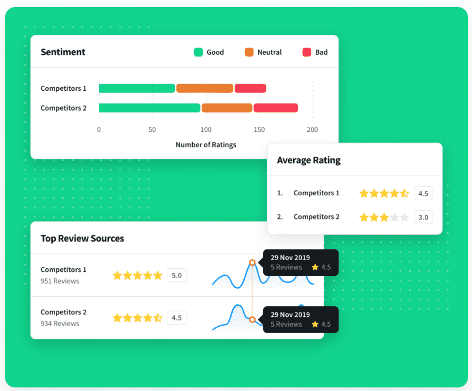 Reviewshake analytics overview