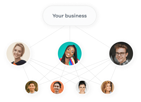 Team connections in your business